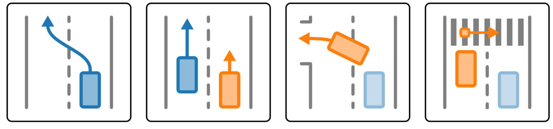STSBench scenario categories